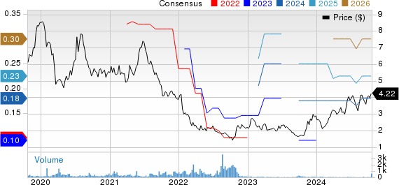 AAC Technologies Holdings Inc. Price and Consensus