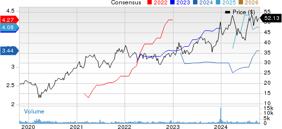 Rush Enterprises, Inc. Price and Consensus