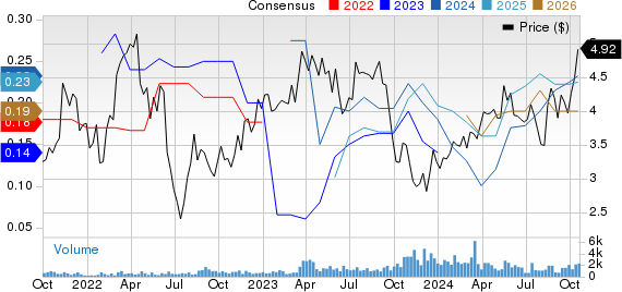 Orla Mining Ltd. Price and Consensus