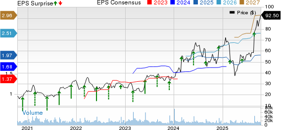 Pure Storage, Inc. Price, Consensus and EPS Surprise