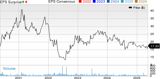 EVI Industries, Inc. Price, Consensus and EPS Surprise