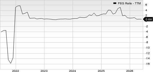 Valero Energy Corporation PEG Ratio (TTM)