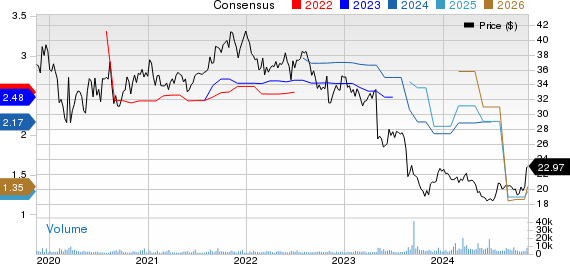 Premier, Inc. Price and Consensus