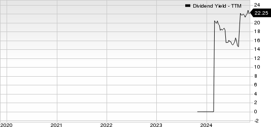 Mach Natural Resources LP Dividend Yield (TTM)