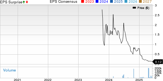 La Rosa Holdings Corp. Price, Consensus and EPS Surprise