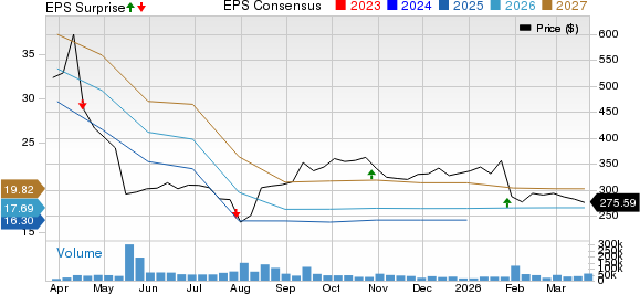 UnitedHealth Group Incorporated Price, Consensus and EPS Surprise