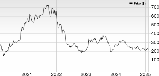 Align Technology, Inc. Price, Consensus and EPS Surprise