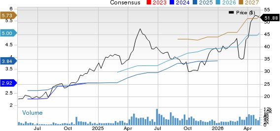 AMN Healthcare Services Inc Price and Consensus