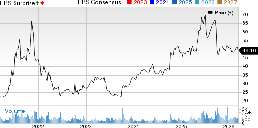 IDT Corporation Price, Consensus and EPS Surprise