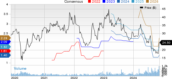 Allient Inc. Price and Consensus