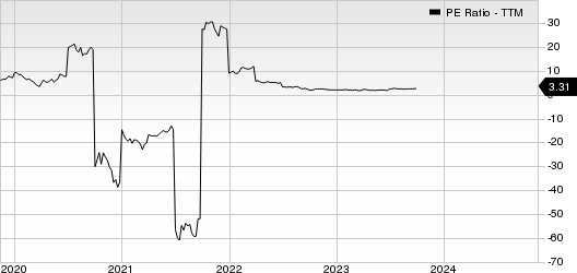 Sappi Ltd. PE Ratio (TTM)