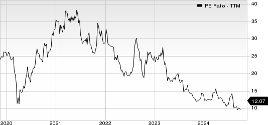 Allient Inc. PE Ratio (TTM)