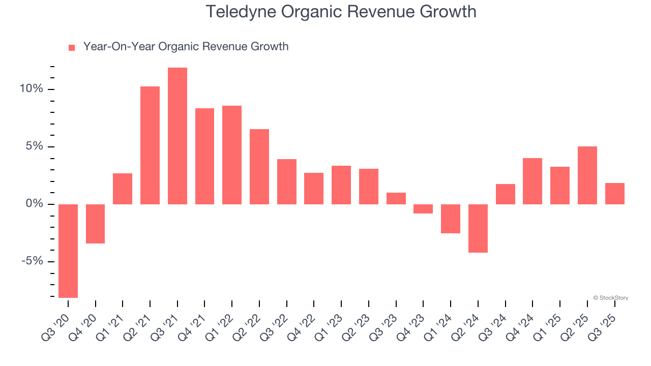 Teledyne Organic Revenue Growth