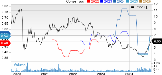 Clipper Realty Inc. Price and Consensus