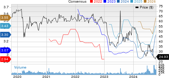 Sirius XM Holdings Inc. Price and Consensus