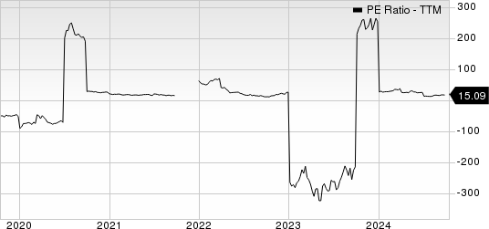 Iamgold Corporation PE Ratio (TTM)