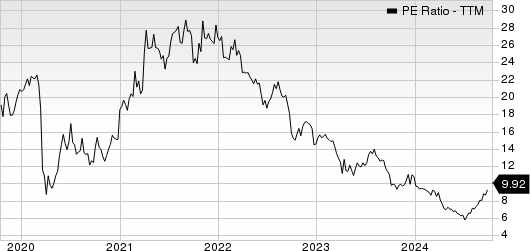 Clipper Realty Inc. PE Ratio (TTM)
