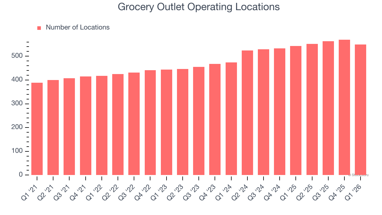 Grocery Outlet Operating Locations
