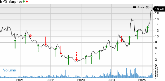 Heritage Insurance Holdings, Inc. Price and EPS Surprise