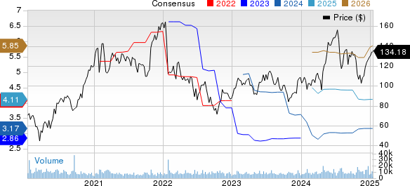 Teradyne, Inc. Price and Consensus