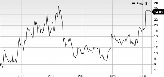 Triumph Group, Inc. Price