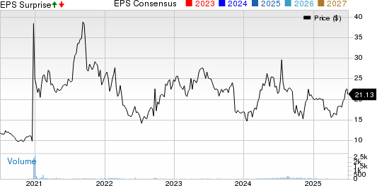 Air T, Inc. Price, Consensus and EPS Surprise