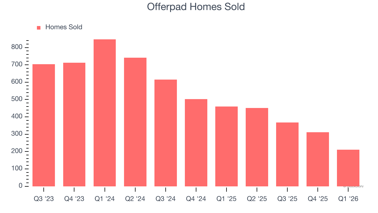 Offerpad Homes Sold