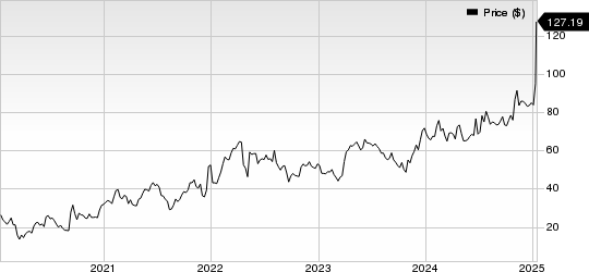Intra-Cellular Therapies Inc. Price
