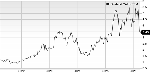 Lifetime Brands, Inc. Dividend Yield (TTM)