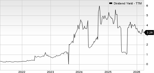 Li Ning Co. Dividend Yield (TTM)