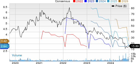 Pacira BioSciences, Inc. Price and Consensus