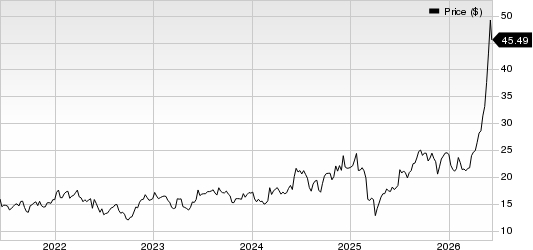 Hewlett Packard Enterprise Company Price