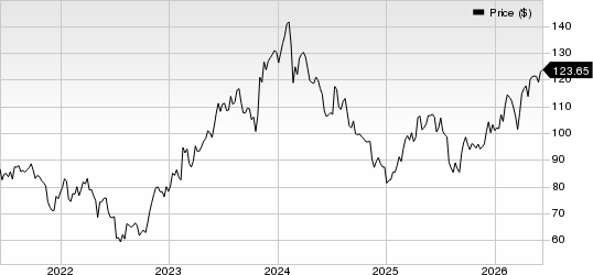 Fomento Economico Mexicano S.A.B. de C.V. Price