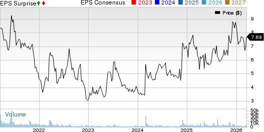 Eastman Kodak Company Price, Consensus and EPS Surprise