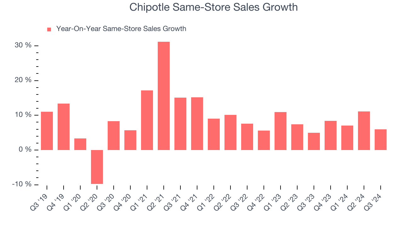 Chipotle (Nyse:Cmg) Stock: Everything You Need To Know Before Investing - 7lkvi2m