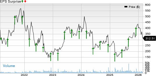 MongoDB, Inc. Price and EPS Surprise
