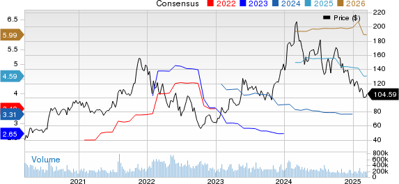 Advanced Micro Devices, Inc. Price and Consensus