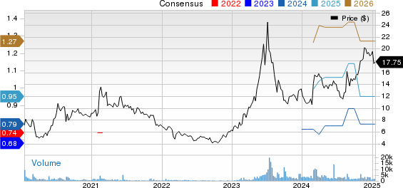 Opera Limited Sponsored ADR Price and Consensus