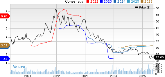 Pfizer Inc. Price and Consensus