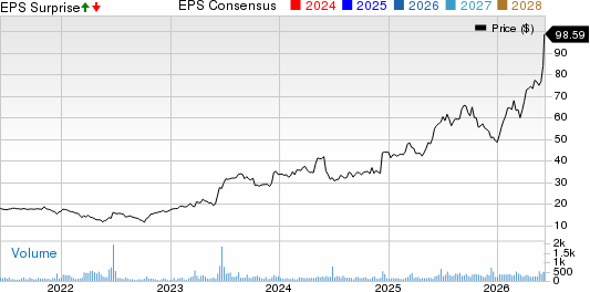 Oil-Dri Corporation Of America Price, Consensus and EPS Surprise