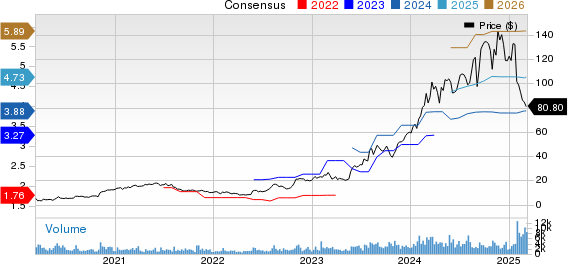 Modine Manufacturing Company Price and Consensus