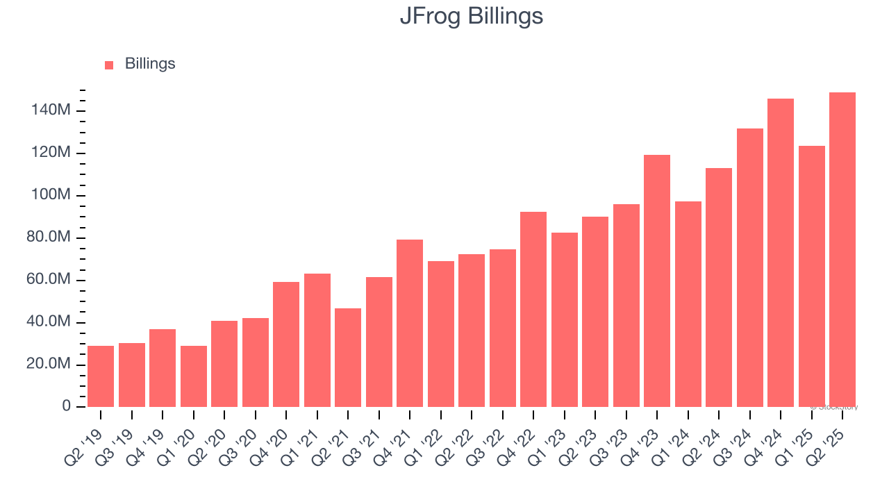 JFrog Billings