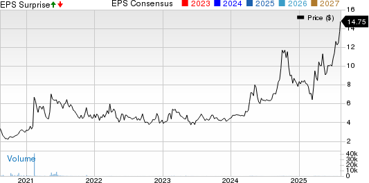 Comstock Holding Companies, Inc. Price, Consensus and EPS Surprise