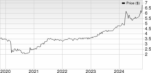 Armanino Foods of Distinction Inc. Price, Consensus and EPS Surprise