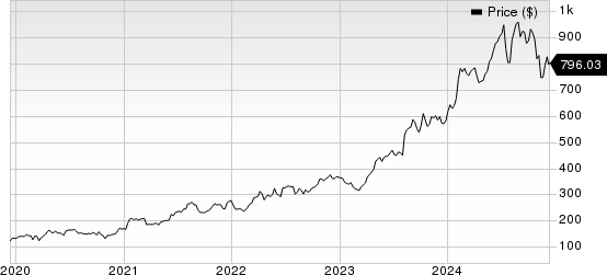 Eli Lilly and Company Price