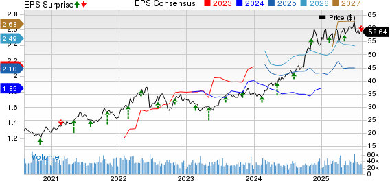 Williams Companies, Inc. (The) Price, Consensus and EPS Surprise