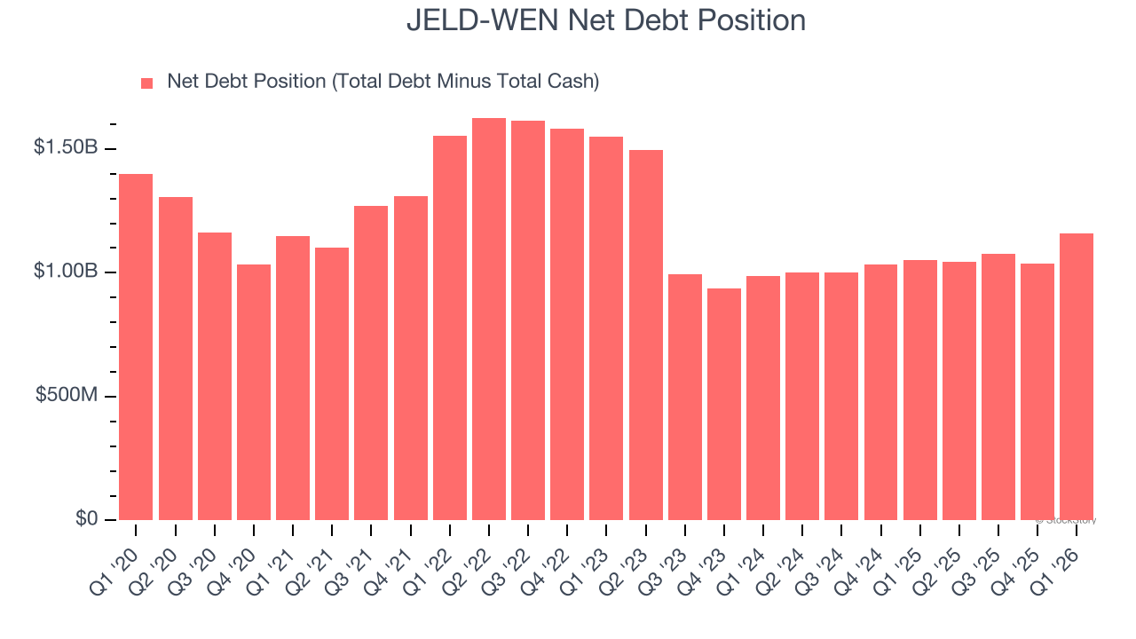 JELD-WEN Net Debt Position