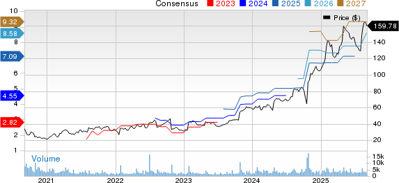 Stride, Inc. Price and Consensus