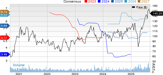 Advanced Energy Industries, Inc. Price and Consensus