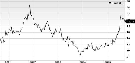 Magic Software Enterprises Ltd. Price